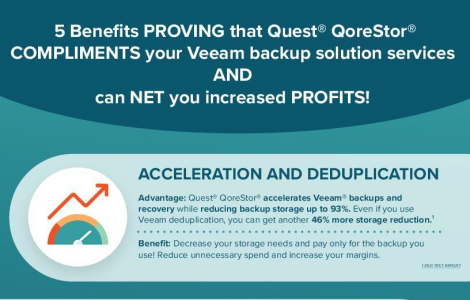 5 Benefits PROVING that Quest® QoreStor® COMPLIMENTS your Veeam backup solution services  AND  can NET you increased PROFITS!