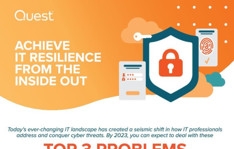 Achieve IT resilience from the inside out