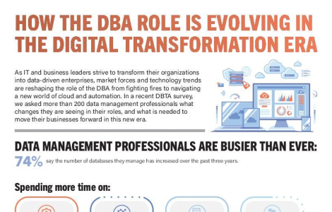 How the DBA Role is Evolving in the Digital Transformation Era