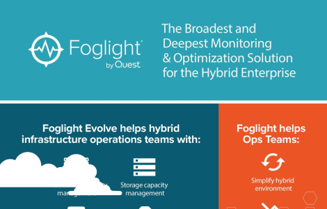 Monitoring and Optimization for the Hybrid Enterprise