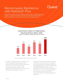 Ransomware Protection and Recovery with NetVault Plus - Protect-Recover-Optimize
