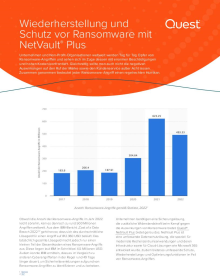 Wiederherstellung und Schutz vor Ransomware mit NetVault Plus_DE