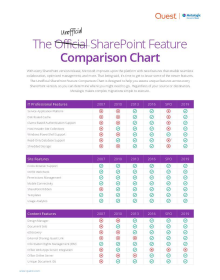 The Unofficial SharePoint Feature Comparison Chart