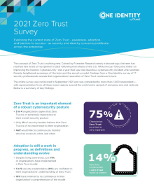 Executive Summary | Exploring the current state of Zero Trust – awareness, adoption, and b...