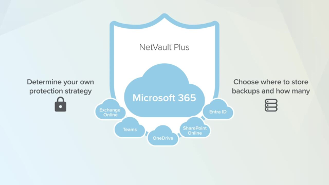 NetVault Plus for Microsoft 365 Backup and Recovery